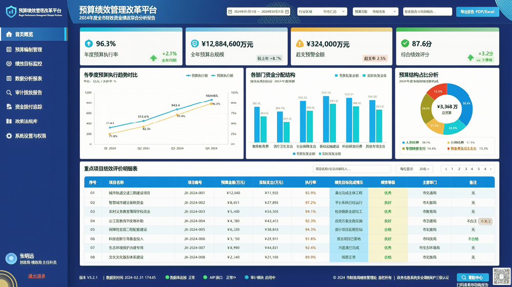 预算绩效管理改革的深化路径与制度创新